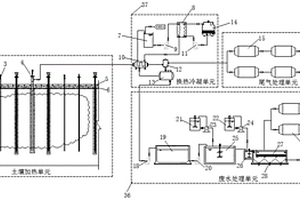 有機(jī)污染土壤原位交替電加熱脫附系統(tǒng)