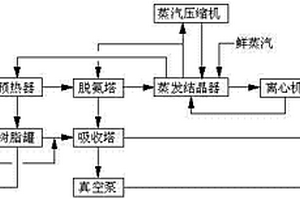 MVR蒸氨一體化裝置