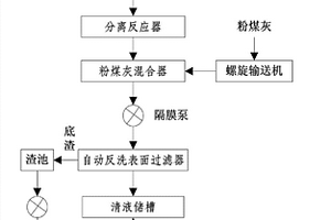 氟硅酸鈉生產中污水的凈化方法