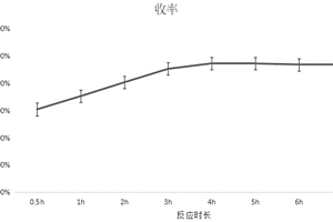 合成高含量(S)-4-氯-3-羥基丁腈的方法