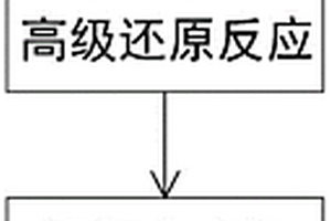 以水為媒介的高級氧化反應(yīng)工藝