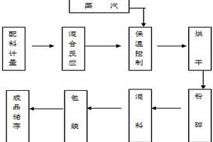 復合改性硅鋁酸鹽油性吸附劑及其制備方法和系統(tǒng)