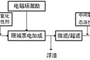 紫外強(qiáng)氧深度水處理方法及裝置