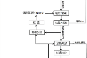 廢紙資源化清潔利用新方法