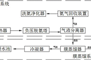 三元正極材料前驅(qū)體制備過程廢液處理系統(tǒng)