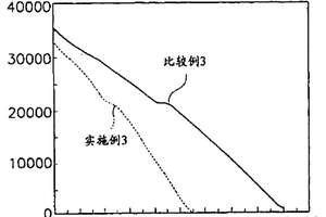 用于沖洗光致抗蝕劑的稀釋劑和處理光致抗蝕劑層的方法