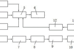 用于鍋爐補(bǔ)給水處理自用水合理回用系統(tǒng)