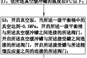 從真空氣中回收硫酸二甲酯的方法