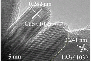 CuS摻雜納米TiO<sub>2</sub>光催化劑、制備方法及其應用