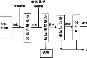 氣田產(chǎn)出水的深度處理回用方法