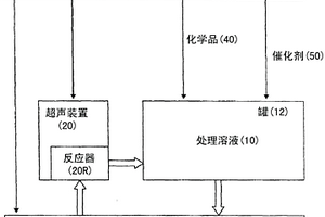 增強(qiáng)的高級(jí)氧化方法