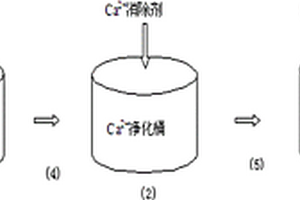 膠磷礦混合生產(chǎn)工藝回水處理方法