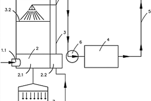 實現(xiàn)循環(huán)用水的廢氣多工藝凈化系統(tǒng)