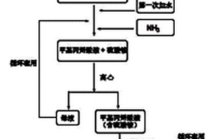 生產(chǎn)甲基丙烯酰胺的方法