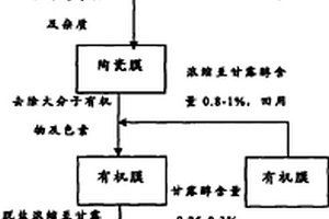 低能耗海帶甘露醇生產(chǎn)方法