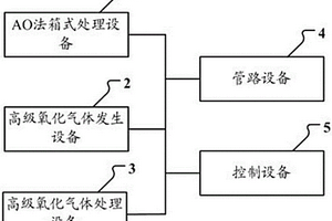 一體化集成污水處理裝置