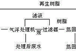 印花廢液同步脫色與氮回收方法及裝置