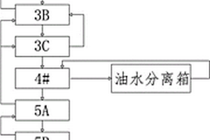 洗罐機節(jié)水工藝