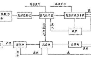 造紙污泥資源化處理方法與系統(tǒng)