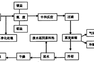 高性能無氯無堿液態(tài)速凝劑