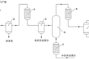 分級冷凝與精餾聯(lián)用的焦油組分分離系統(tǒng)及分離方法