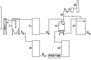 多環(huán)芳烴類污染土壤洗滌廢液處理系統(tǒng)及方法