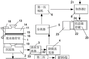 污水處理蒸發(fā)結(jié)晶回收再利用成套設(shè)備