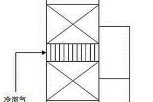 原位一步合成兩種分子篩催化劑的方法