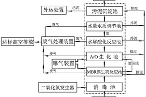 綜合性環(huán)保型多功能污水處理系統(tǒng)