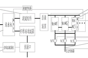 再生水回用系統(tǒng)