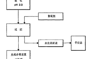 制漿廠工藝液流的脫色方法