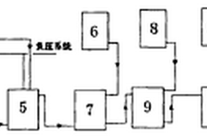 高效率連續(xù)合成2-萘酚新工藝