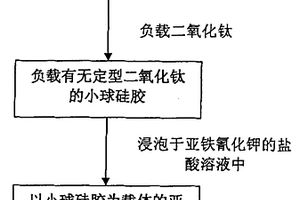 以小球硅膠為載體的亞鐵氰化鈦鉀的制備方法