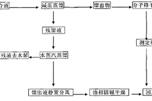 甘氨酸法制備草甘膦過程中的水解工藝