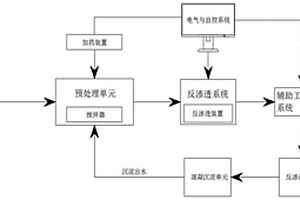 低含氟礦井水處理系統(tǒng)及設(shè)備