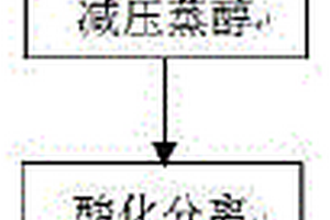 4,6-二羥基嘧啶的生產(chǎn)方法