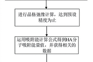 二維納米材料與有機(jī)物分子的吸附結(jié)合建模方法