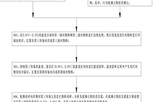 回收化工生產(chǎn)過程中低沸點物質(zhì)的方法、系統(tǒng)及其應用