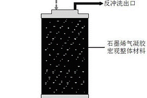 造紙白水的處理回用方法