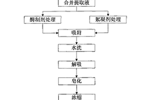 以金絲小棗皮制備棗紅色素的方法