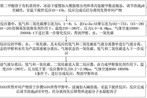 可檢測和去除鎘的超分子水凝膠因子及其制法