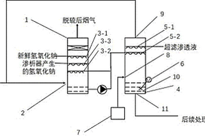 資源化脫硫系統(tǒng)