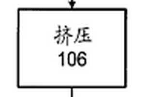 快速玉米堿法烹制方法