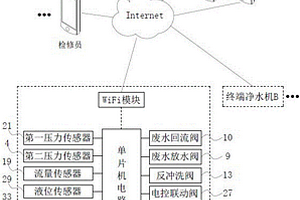 智能凈水機系統(tǒng)