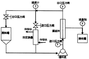 除去生物柴油中皂和游離甘油的方法