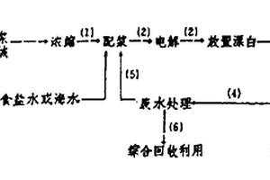 電化學漂白紙漿的新方法