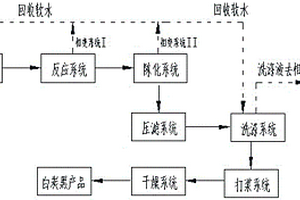 沉淀法白炭黑生產(chǎn)的節(jié)水裝置及工藝