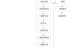 垃圾中轉(zhuǎn)站滲濾液的處理方法