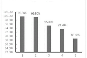 多孔可見光光催化ZnFe<Sub>2</Sub>O<Sub>4</Sub>-TiO<Sub>2</Sub>/PVDF復(fù)合膜的制備方法及再生方法