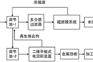 可再生重金屬絡(luò)合劑及使用方法